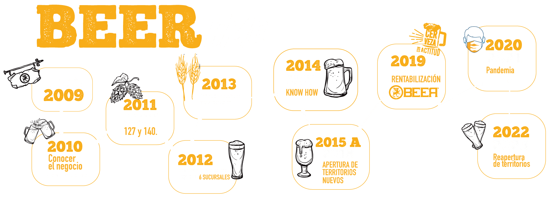 beer time infografia